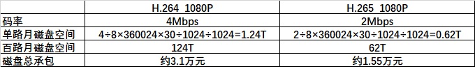 監(jiān)控系統(tǒng) 監(jiān)控硬盤(pán) 硬盤(pán)容量大小 監(jiān)控系統(tǒng) 監(jiān)控硬盤(pán) 硬盤(pán)容量大小